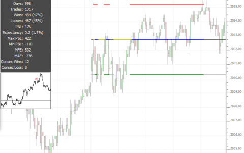 Pivot Strategy Analysis