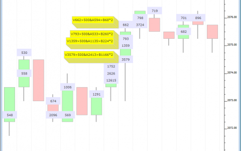 Price Volume Pattern