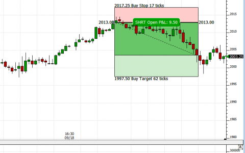 Risk Reward Indicator