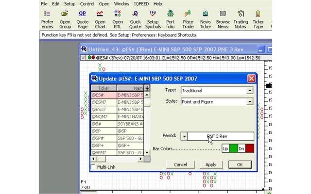 Point And Figure Chart Software