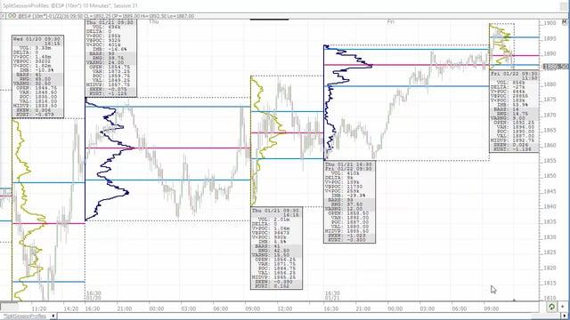 Video: Split Session Profiling Using Profile Indicator | Linn Software
