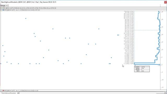 Video: Time of Day of Session High/Low | Linn Software