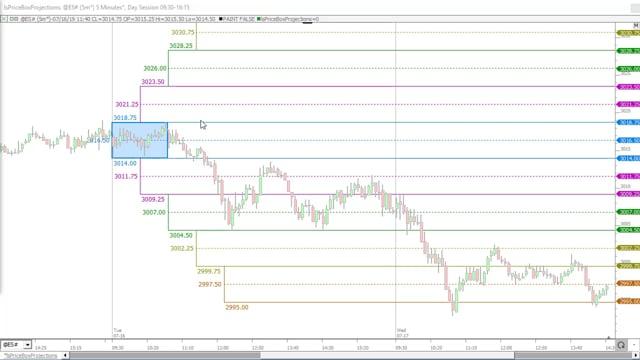 Video: PriceBoxProjections (RTX) | Linn Software