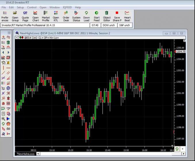 Video Alerting New Highs And Lows From Chart Linn Software Video Alerting New Highs And Lows From Chart Linn Software