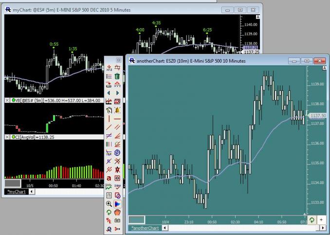 Video: Moving Indicators Between Charts | Linn Software