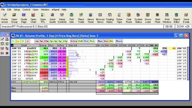 Commodity options trading symbols