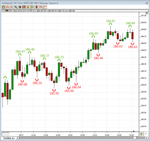 Fractal Stock Charts