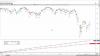 Extracting Market Data Lesson 1: Initial Balance Multiple Study