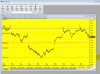 Day Session Pivots on Globex Charts