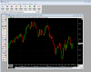 Day Session Daily Bars for Intraday Data