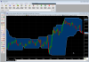 Price Bands Indicator