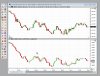 Accessing Prices and Applying Indicators to Cumulative Delta Bars