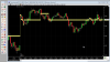 Developing VPOC - Hiding Vertical Line