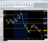 RTL 101 - Plotting Key Prices with Session Statistics and MPD