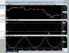 RTL Lesson - Apply Indicator To Another Indicator
