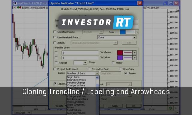 Price Chart Cloning