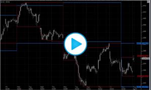 Session Statistics - Week, Month, Year, Chart Statistics