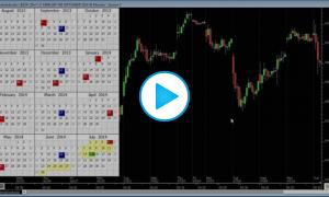 Calendar Indicator: Seeing The Big Picture