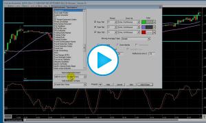 Essential trading indicators