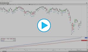 Extracting Market Data Lesson 1: Initial Balance Multiple Study