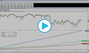 Extracting Market Data Lesson 3: Profiles on Indicators: Initial Balance Range