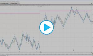 Homework 21: Counting Frequency of Price Crossing Key Levels