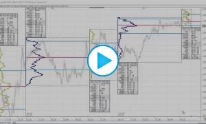 Split Session Profiling Using Profile Indicator