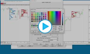 MicroComposite Volume Profiles on Daily Charts