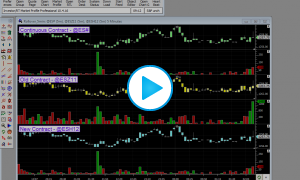 Continuous Contracts, Rollover, and DTN Gap-Adjusted Data