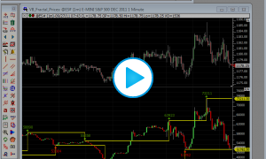 Cumulative Delta Fractal Prices