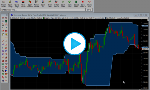 Price Bands Indicator