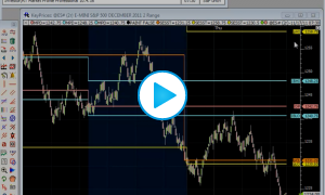 RTL 101 - Plotting Key Prices with Session Statistics and MPD