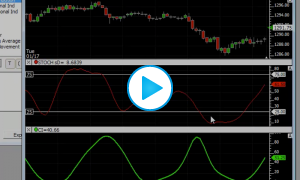 RTL Lesson - Apply Indicator To Another Indicator