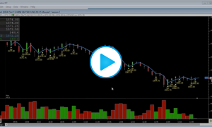 RTL Lesson 5 - Signal Marker Preferences: Display & Actions