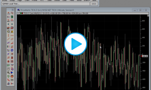 RTL Lesson - Repeating Alerts At Price Levels