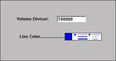 Accumulation/Distribution Preferences