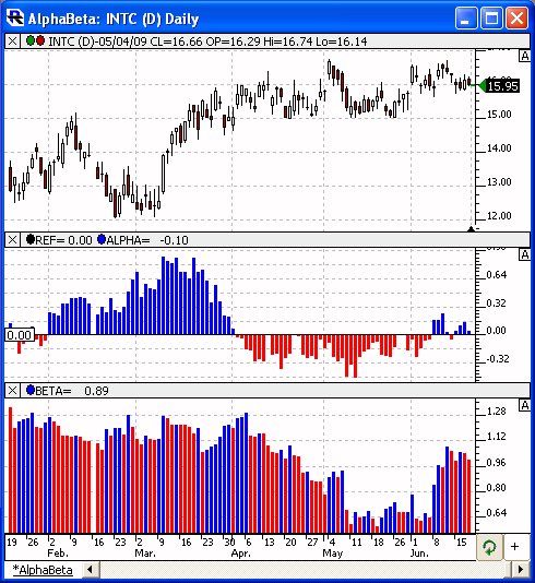 AlphaBetaChart