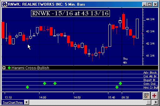 Chart Pattern Recognition Indicator