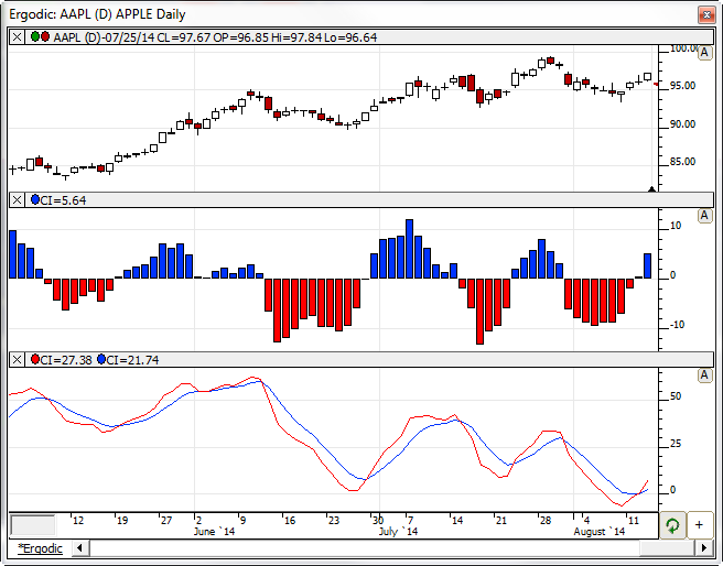 Ergodic MACD Oscillator Blau_Ergodic_MACD – indicator for MetaTrader 5