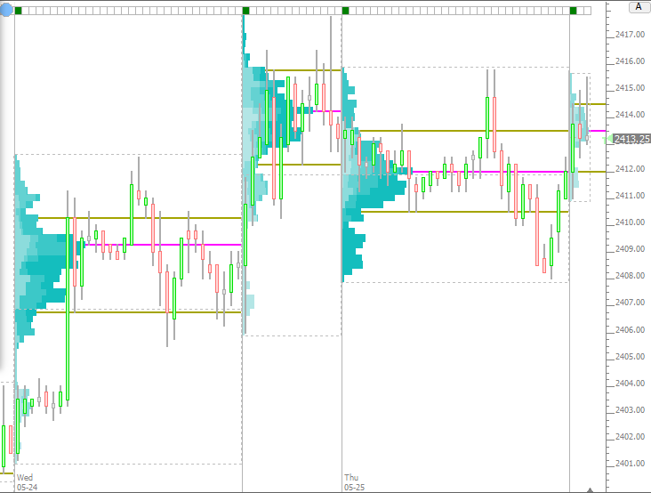 Rtx Index Chart