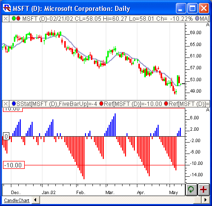 sstatChart