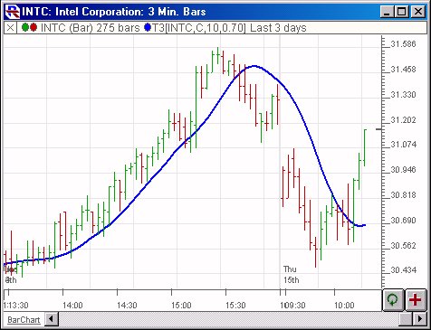 t3Chart