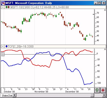 tcfChart