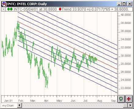 trendline