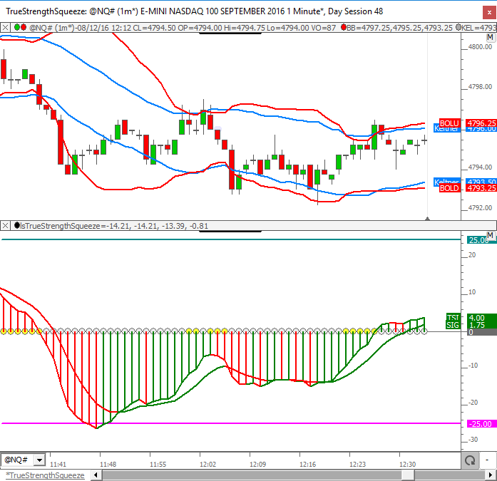 Rtx Index Chart