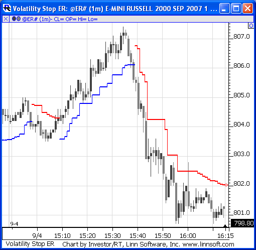 Volatility_Stop_ER