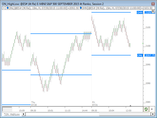 Overnight High and Low