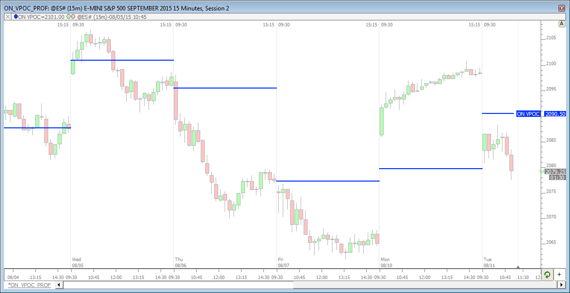 Poc Charting